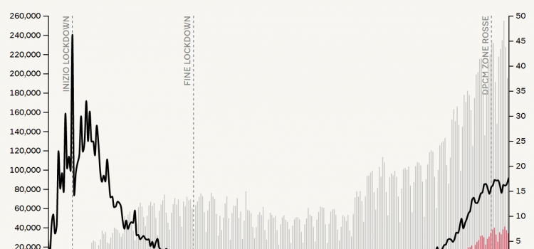 Perchè i numeri dei casi positivi al COVID-19 non sono mai contestualizzati?